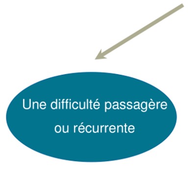 Diagramme pour qui pourquoi 1