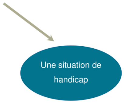 Diagramme pour qui pourquoi 2
